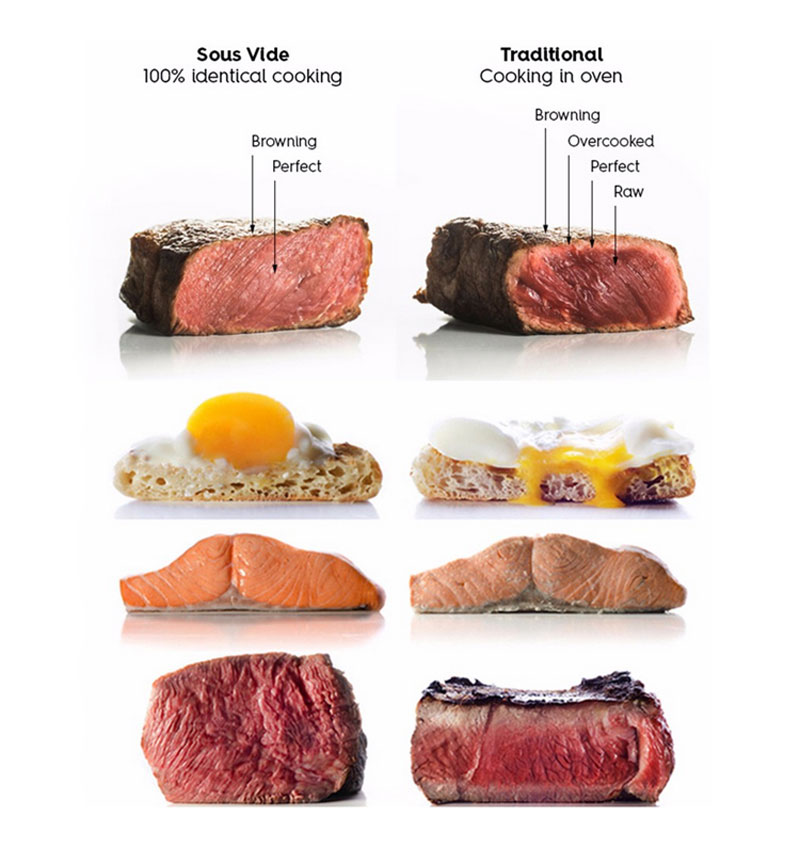 Máy Nấu Chân Không Sous Vide